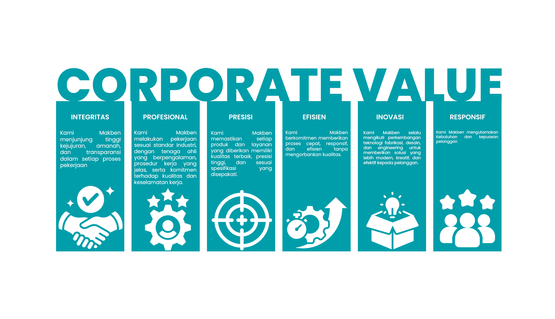 Corporate Values MBE